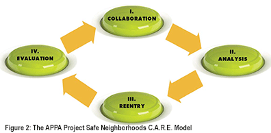 PSN CARE Model