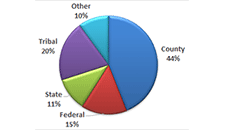 Job Jurisdiction