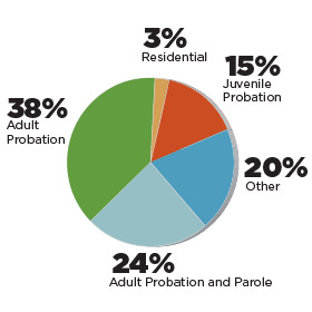 chart of work area